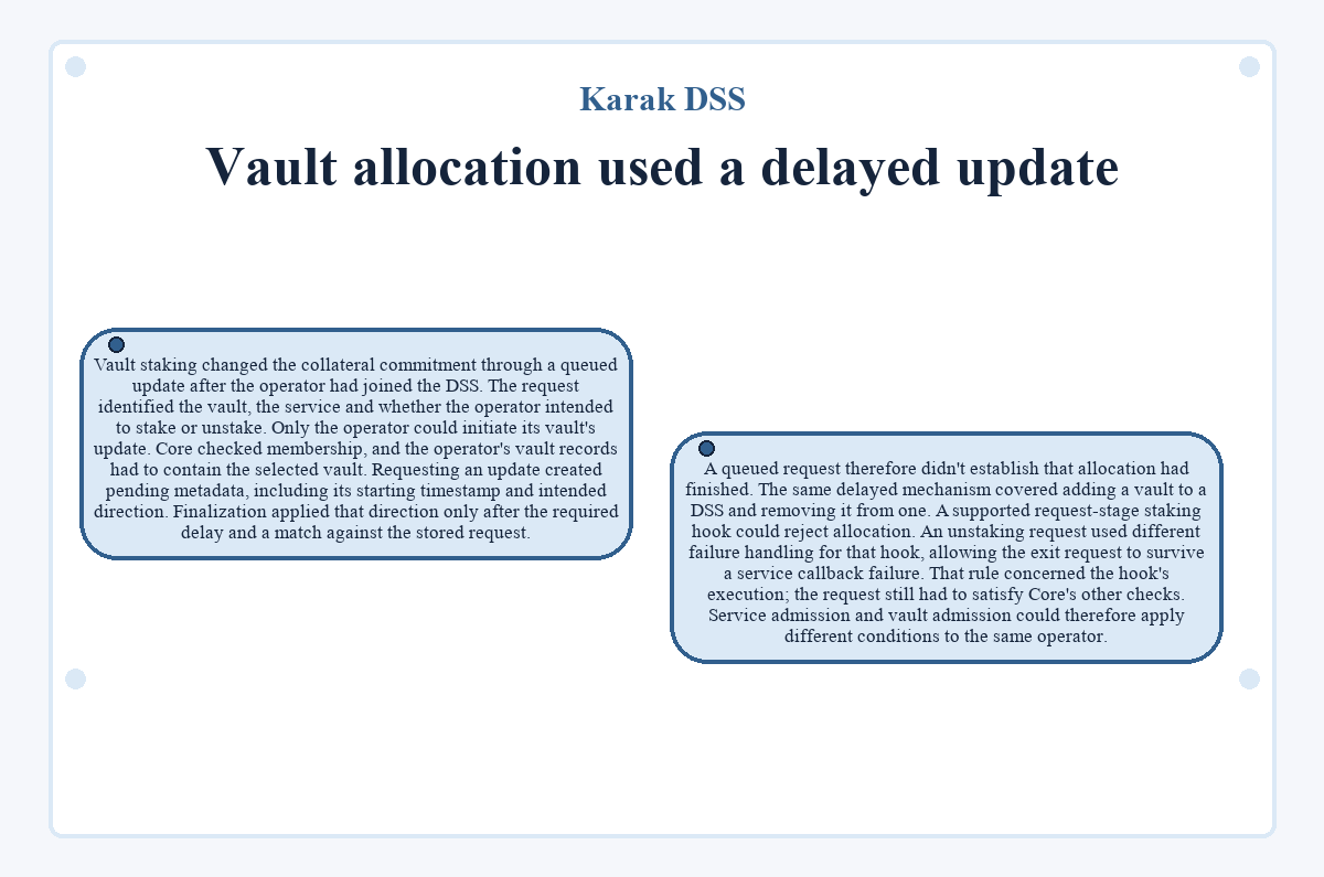 Visual summary: Vault allocation used a delayed update (Karak DSS)