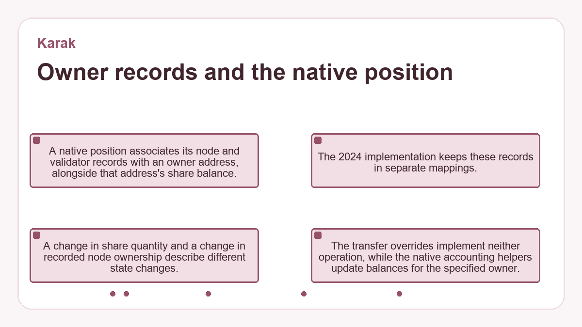 Diagram: Owner records and the native position (Karak)